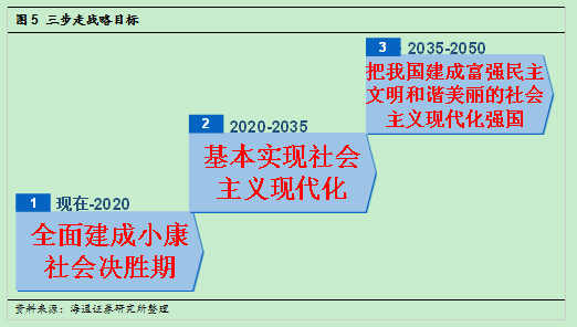 中国最新政策决定，引领新时代的航标前行。