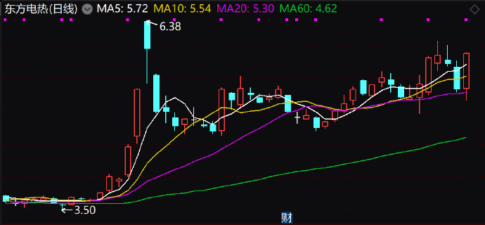 东方热电股票行情详解，分析与投资决策步骤指南（初学者与进阶用户适用）