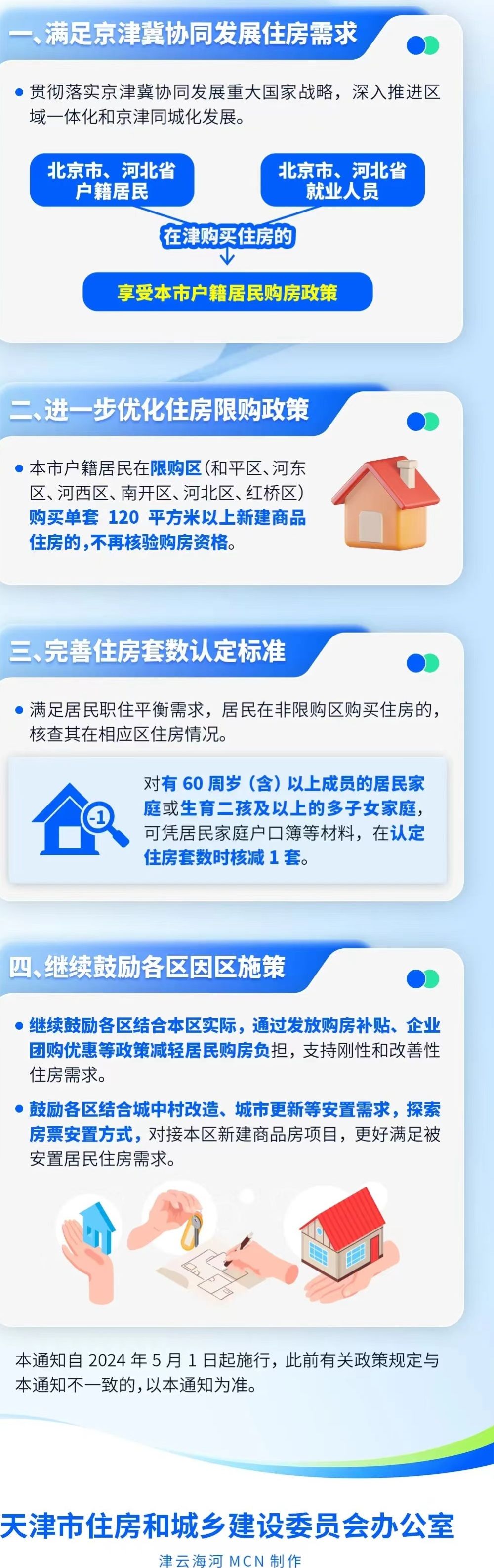 天津房地产新政详解及申请指南