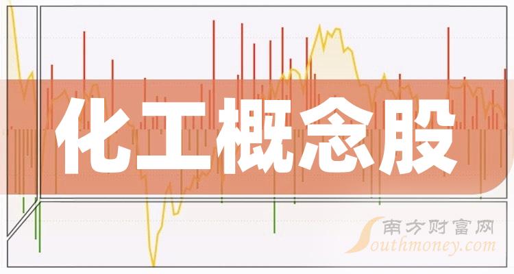 化工上市公司，变革中的学习与自信成就的力量