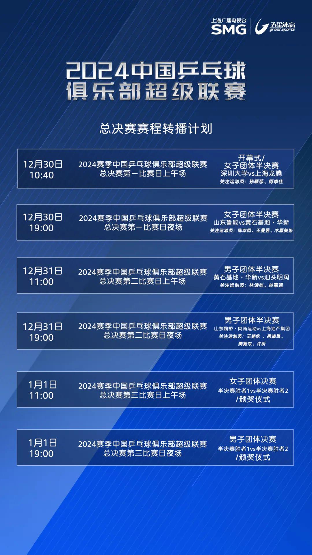 最新乒乓新闻速递，乒乓球运动蓬勃发展