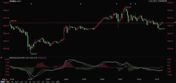 今日黄金走势预测揭秘,小巷的秘密与独特小店的奇遇