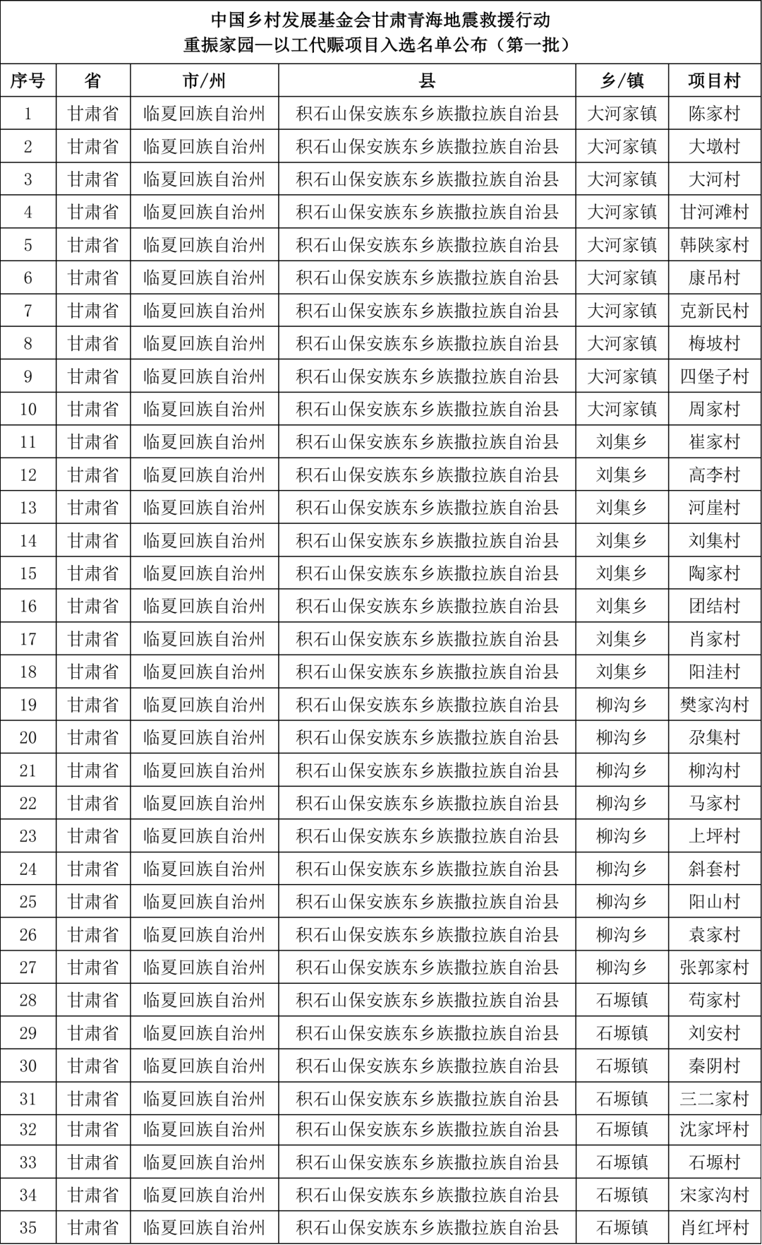 甘肃搬迁村名单最新公布