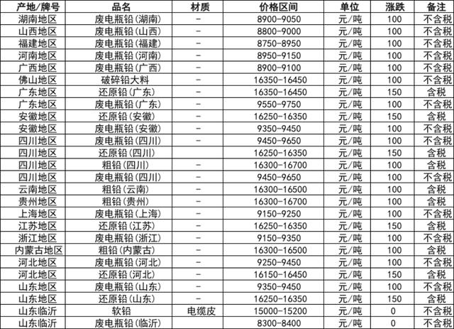 第850页