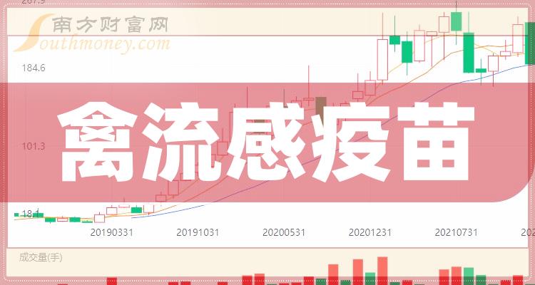 2024禽流感最新消息全面科普,应对有道