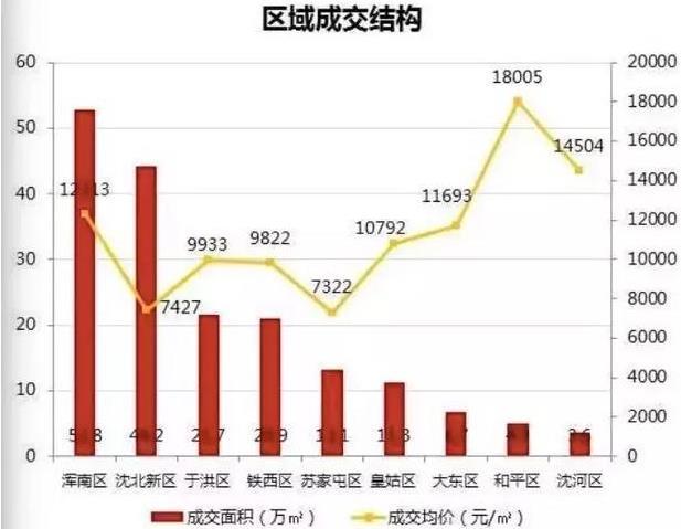 沈北房价最新动态,家的温暖故事与最新房价消息