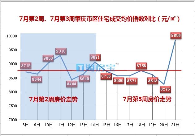 肇庆房价走势最新动态,城市成长中的房价变化与你同行