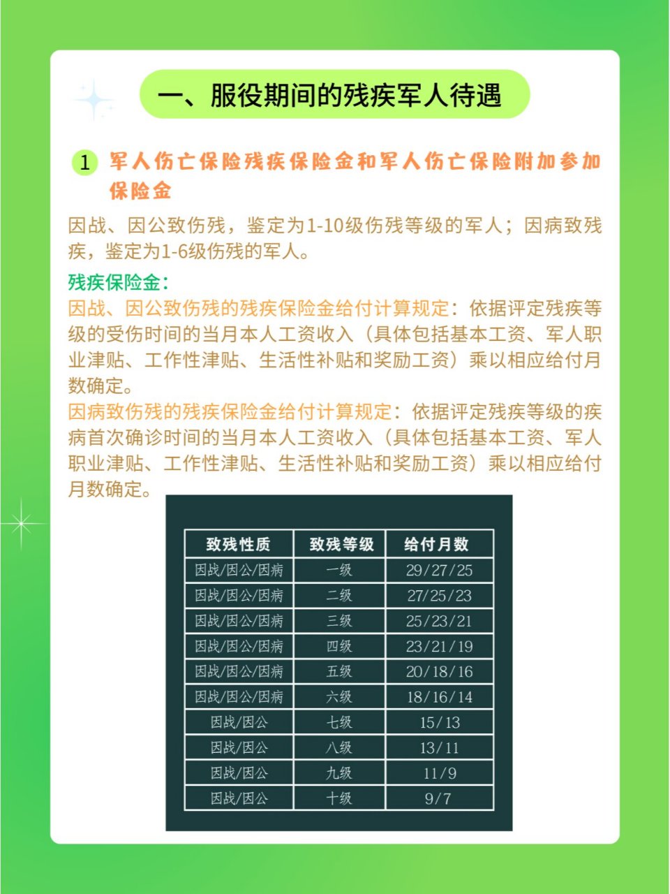 退伍伤残军人最新政策的深度解析与观点阐述,全面解读权益保障与福利待遇提升