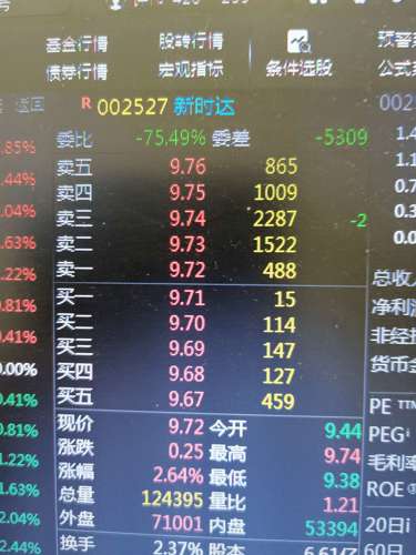 新时达股票最新动态及消息概览