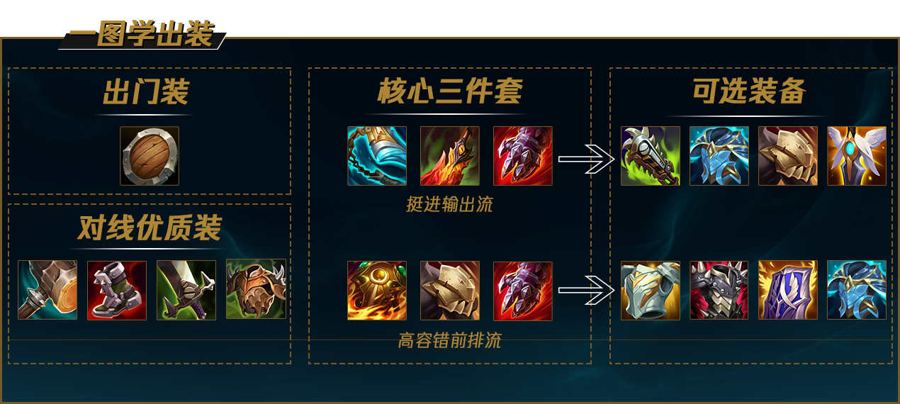 科技重塑未来,最新压缩出装引领极致装备体验