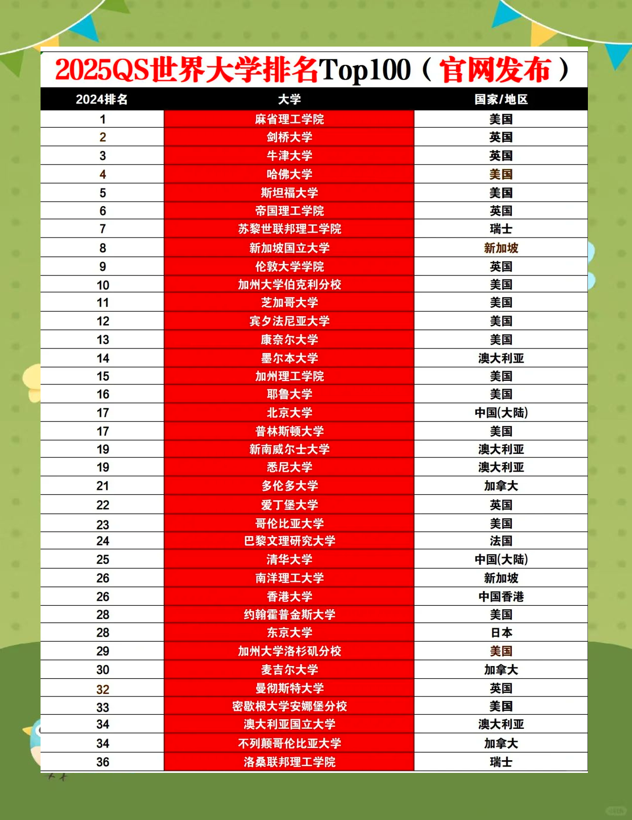 最新世界大学高科技产品介绍概览