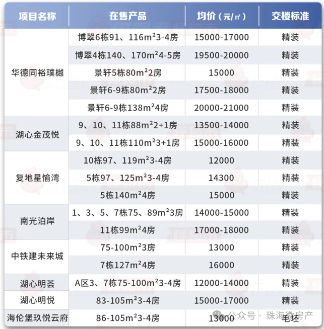 园洲最新房价，家的温馨故事启程点