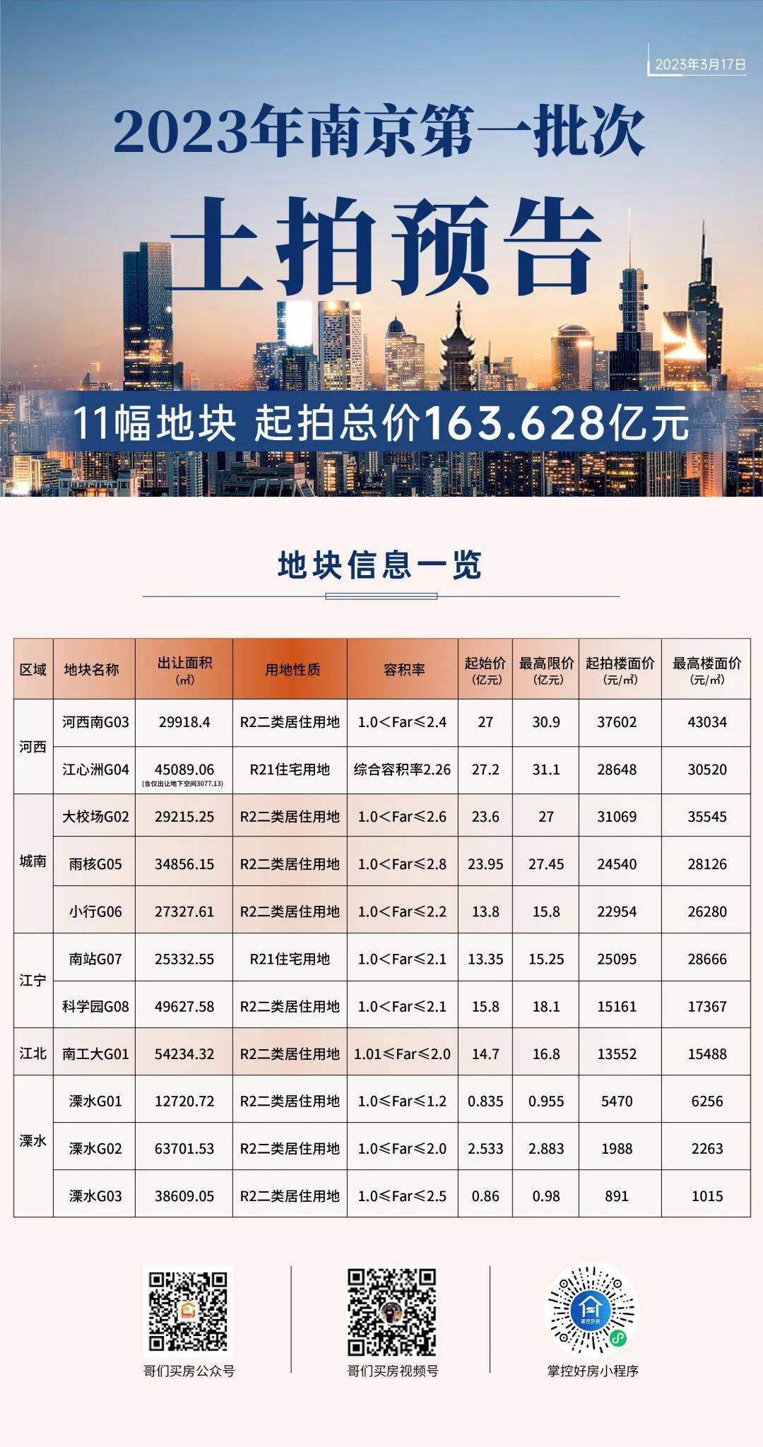 南京最新土拍深度解读与观点阐述