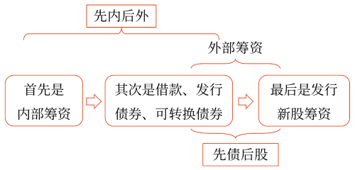 2025最新理论大全，探索变化中的学习，自信与成就感的源泉