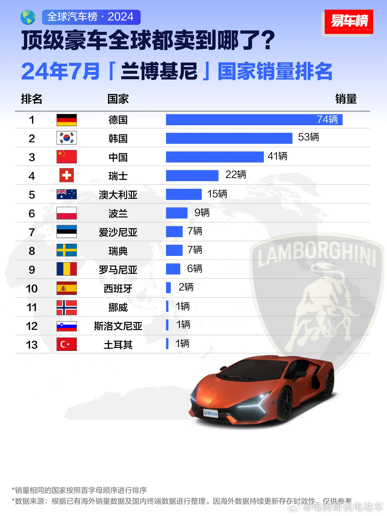 豪车最新资讯，引领奢华潮流的顶级座驾动态
