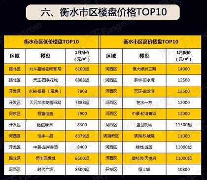 衡水最新房价，梦想与变化共舞，新生活跃居之地