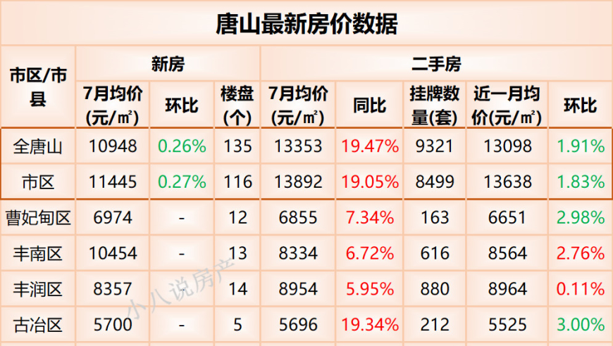 唐山最新房价，时代印记与城市的脉络