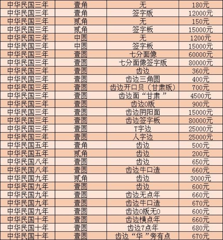 第625页