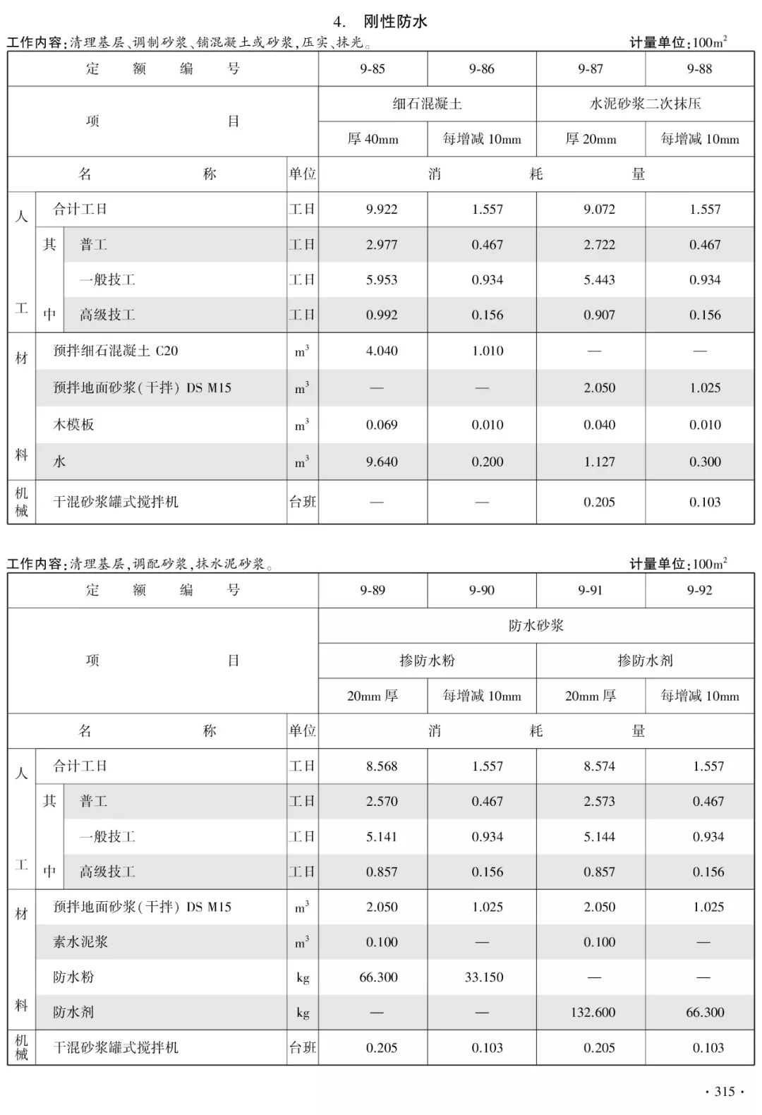 最新工程定额与幸福工地日常概览