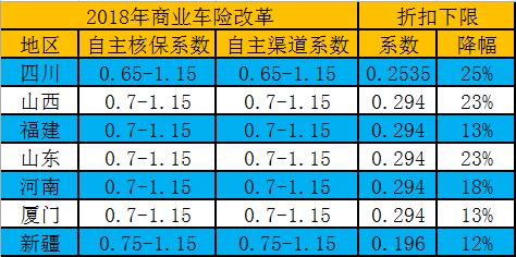 透视最新车险打折现象，背景、进展与影响分析