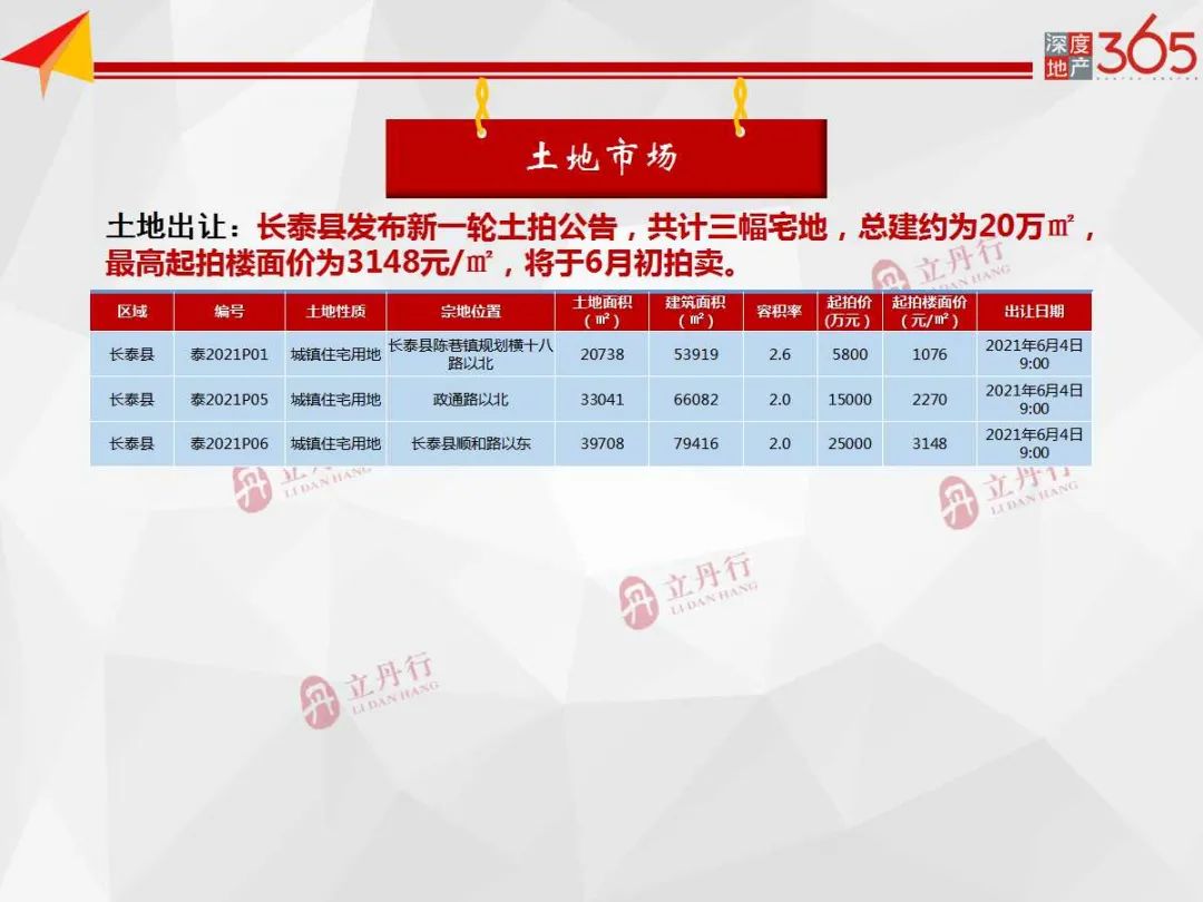 长泰最新房价揭秘，洞悉楼市动态，助你购房决策！