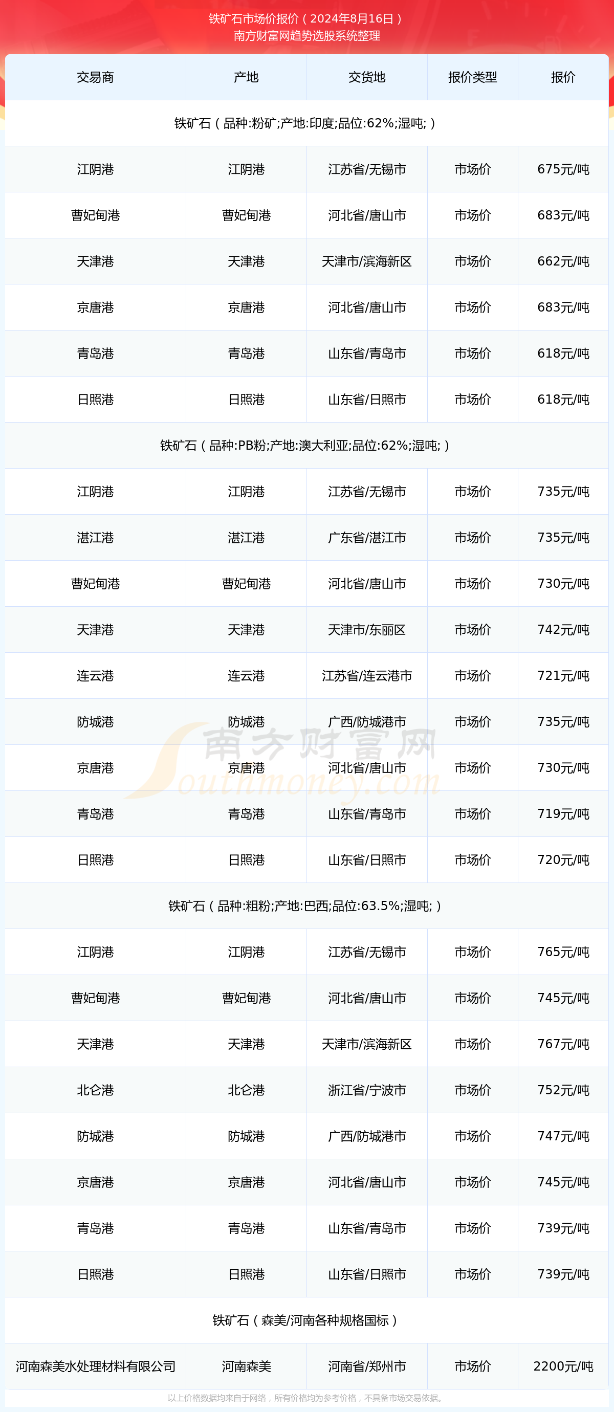 今日铁价概览，背景、事件与地位分析