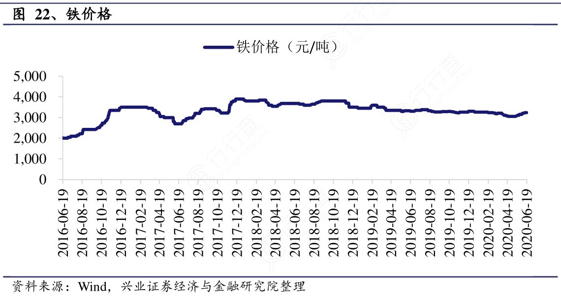 今日铁价概览,背景、事件与地位分析