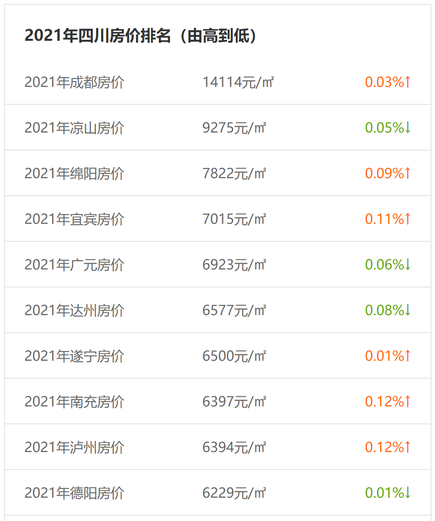 青神最新房价走势分析,市场趋势与个人观点分享