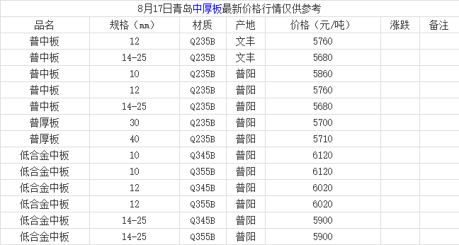 中厚板最新价格动态,市场走势、影响因素与行业洞察分析