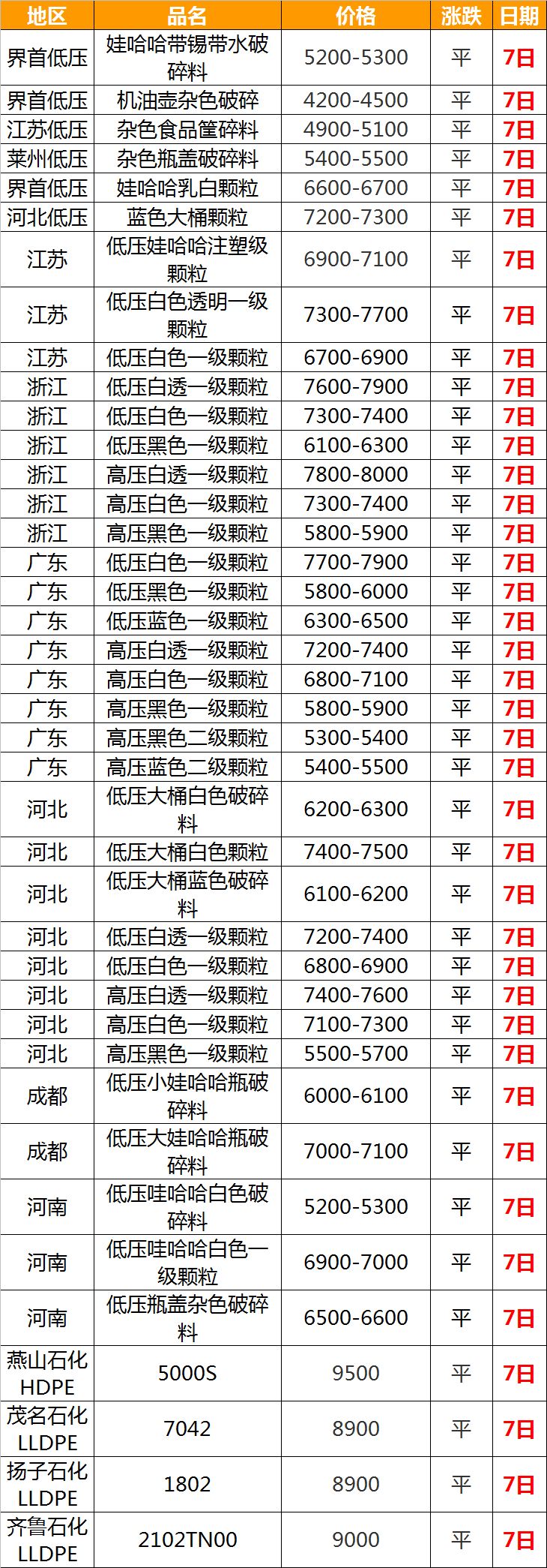 科技重塑生活,最新PET切片报价引领品质未来