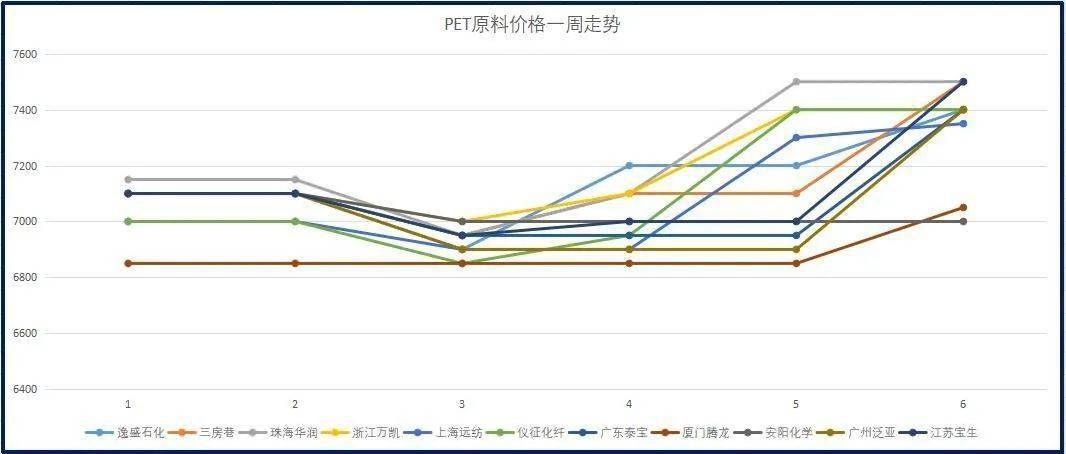 科技重塑生活,最新PET切片报价引领品质未来