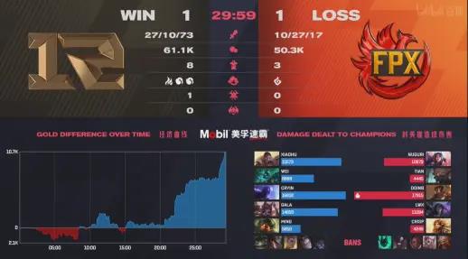 LOL比赛最新动态,获取比赛资讯的全方位指南