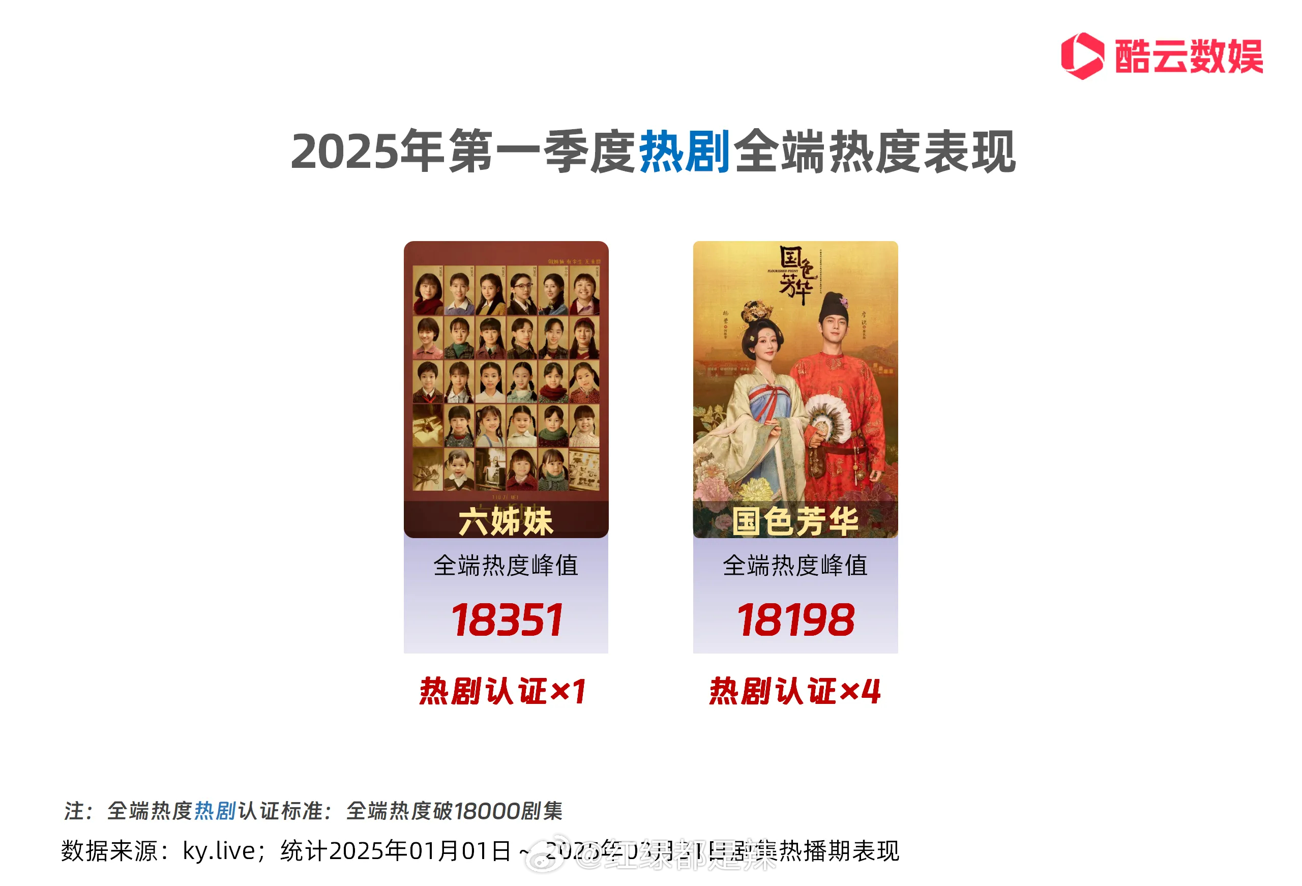 🌟2025最新热播韩剧,精彩纷呈,不容错过!🔥