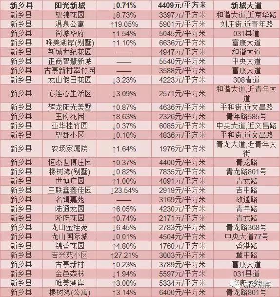 卫辉最新房价走势及分析概述