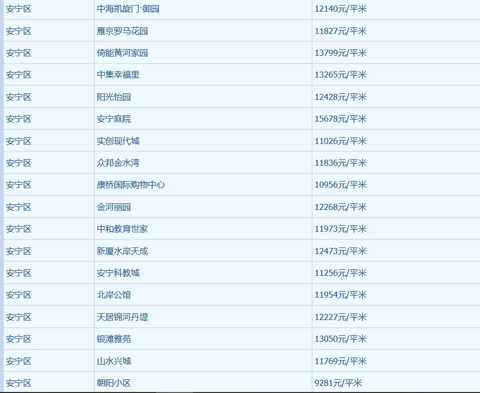 子洲最新房价动态,市场走势、观点与个人立场分析
