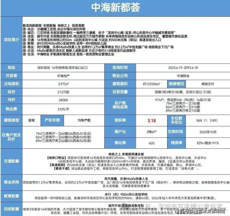 神湾最新楼盘,市场热点与争议解析