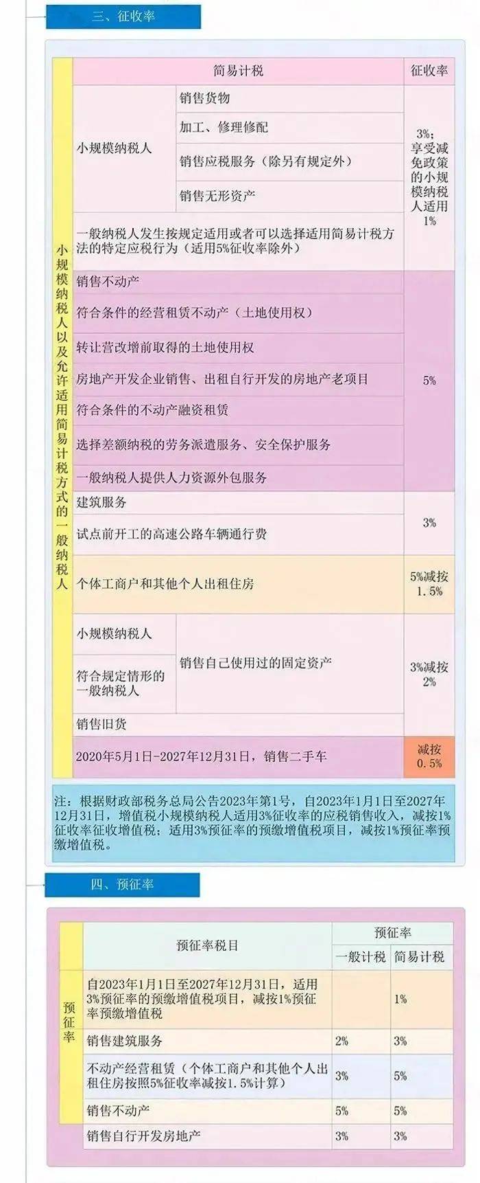拥抱未来挑战，2025最新税率变化带来的自信与成就感