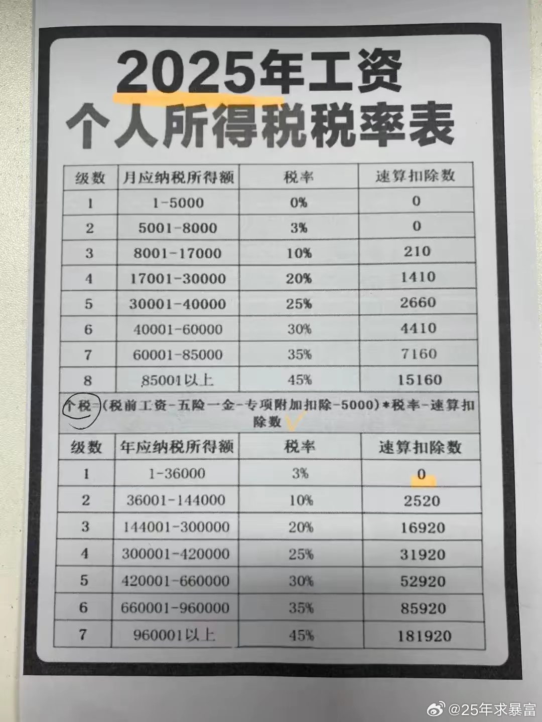 拥抱未来挑战,2025最新税率变化带来的自信与成就感