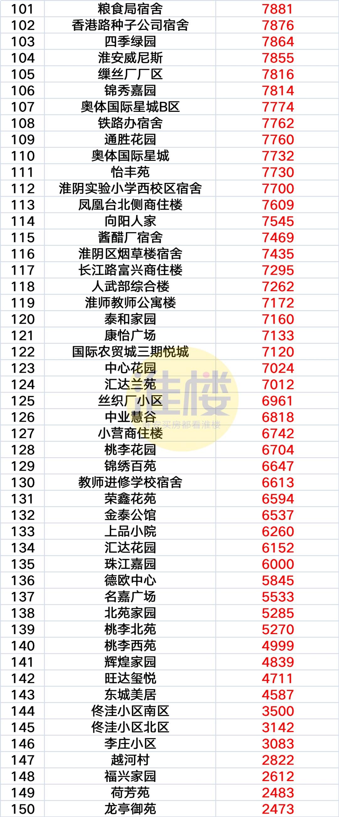 淮阴最新房价探索之旅，自然美景与内心宁静的追寻