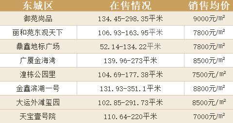 东城最新楼盘探秘，小巷风情与隐藏特色小店
