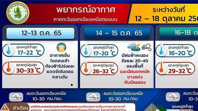 泰国最新天气变化,风景变化与学习力量的探索