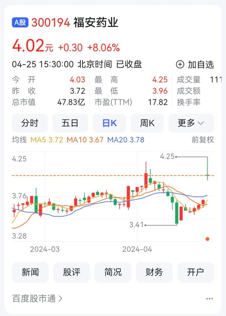福安药业最新公告发布,关注公司公告动态