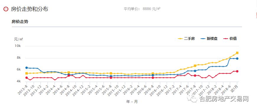 潜山最新房价走势及分析揭秘