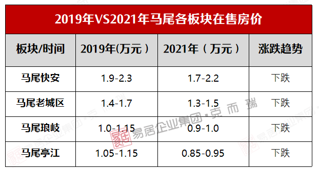 马尾最新房价概览,最新马尾房地产行情分析