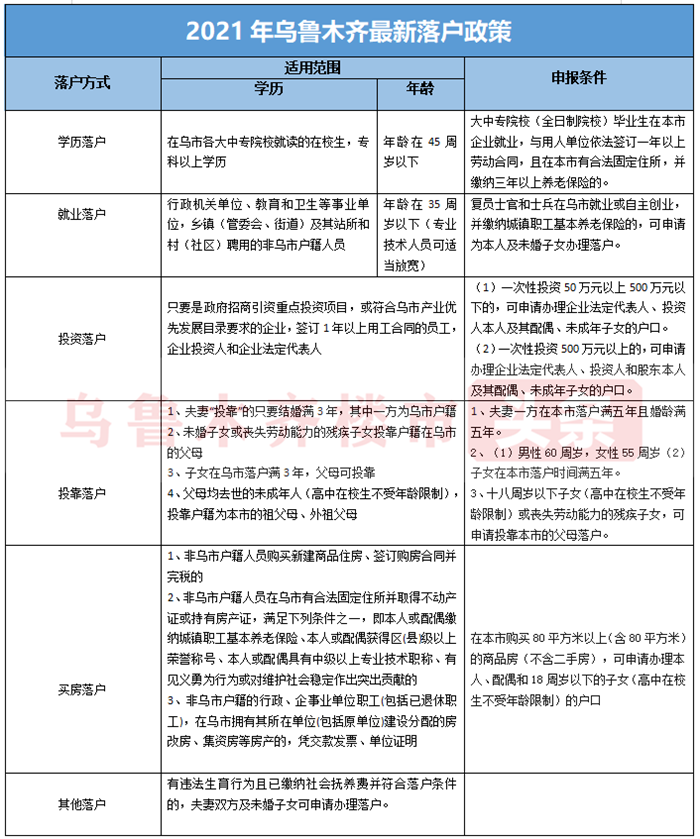 乌鲁木齐户口政策最新详解与论述