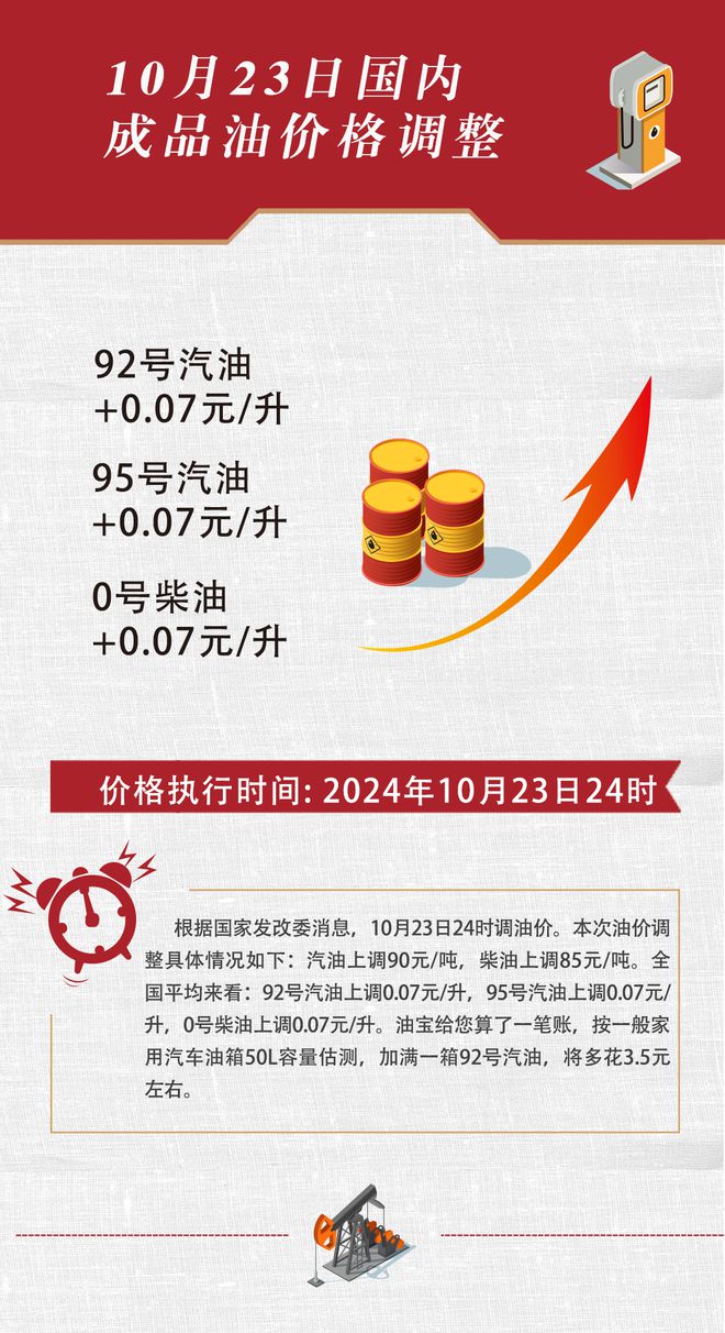 中石油最新价格，与家的温馨故事同步更新