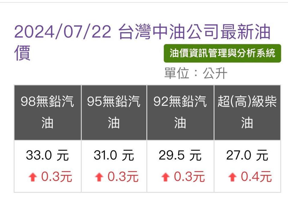中石油最新价格,与家的温馨故事同步更新