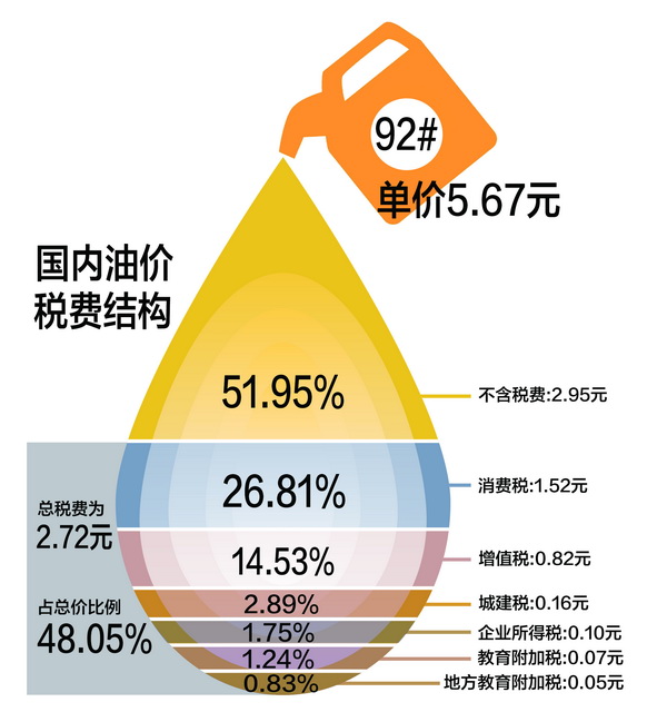 中石油最新价格,与家的温馨故事同步更新