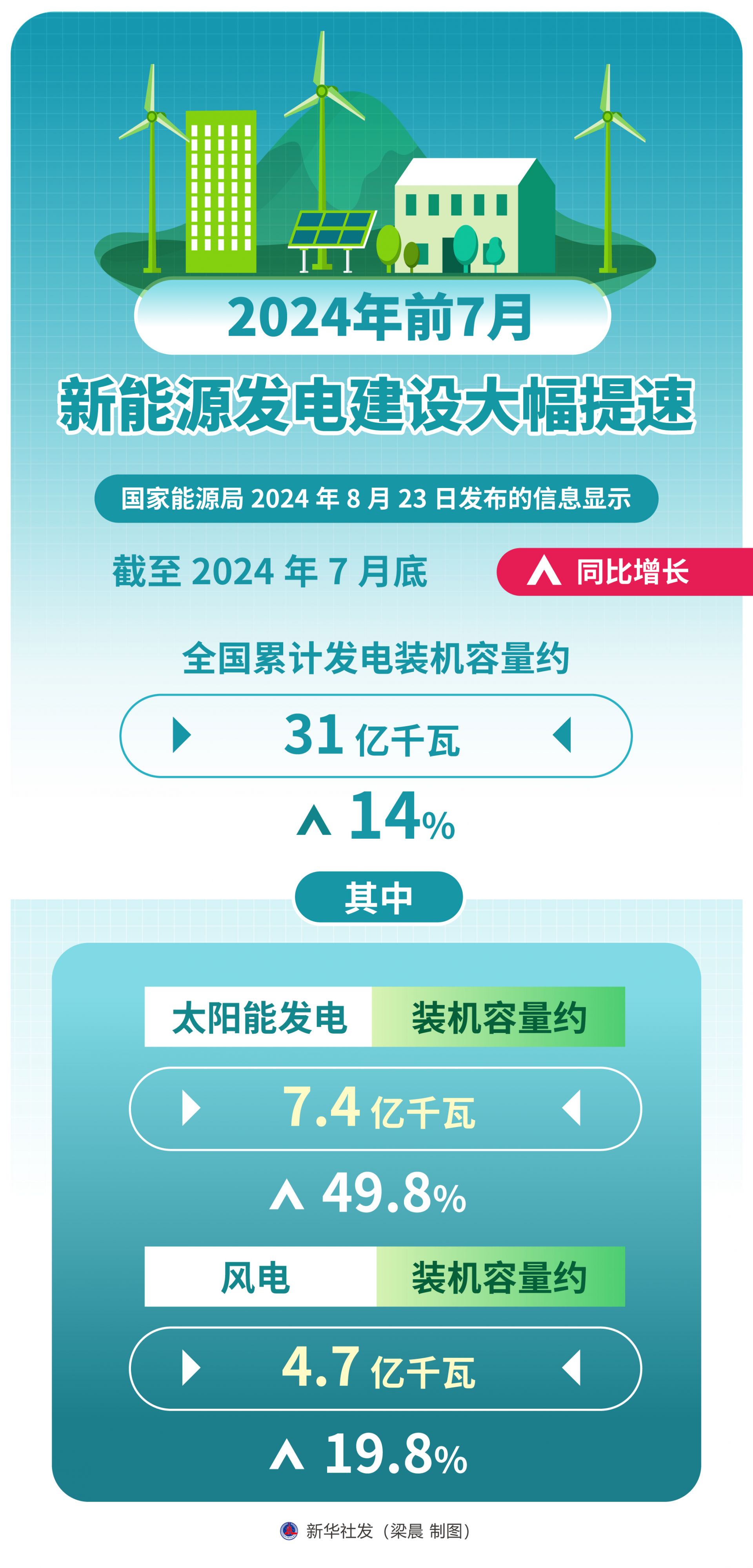 最新能源发现引领能源革命，未来能源展望