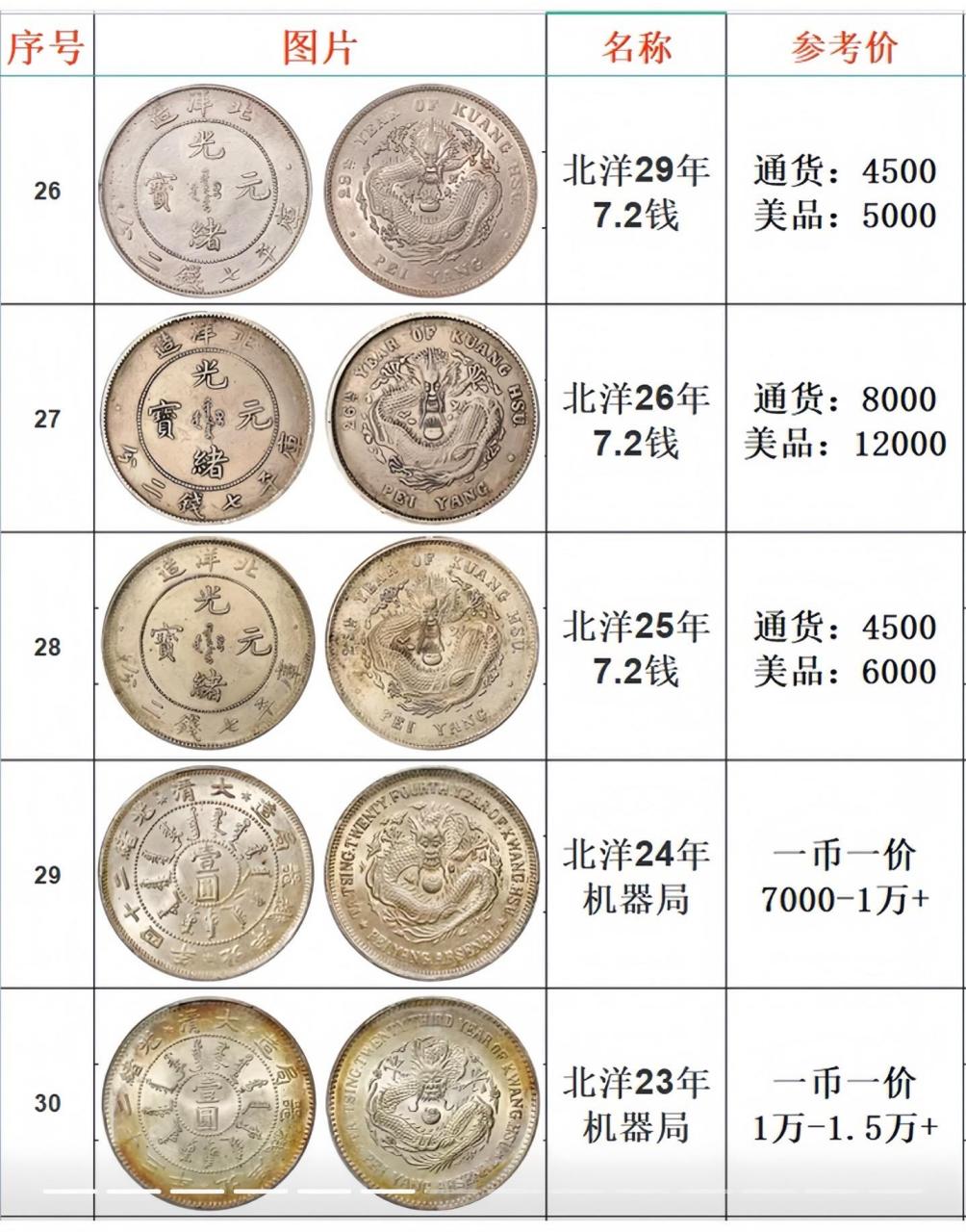 洗车服务 第128页